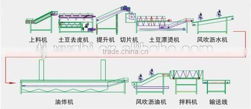 China small scale industries potato chips machine snack making machine