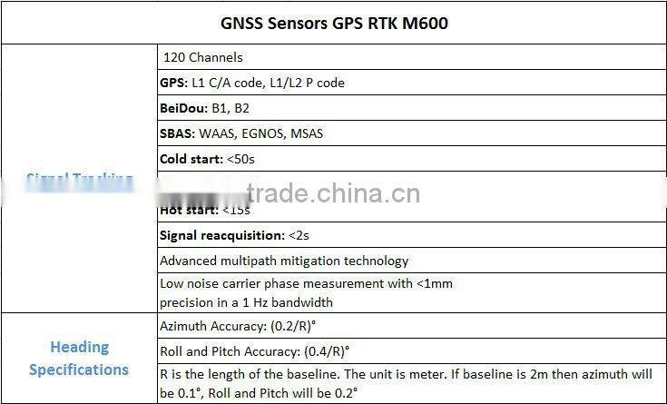 GNSS Sensors GPS RTK M600
