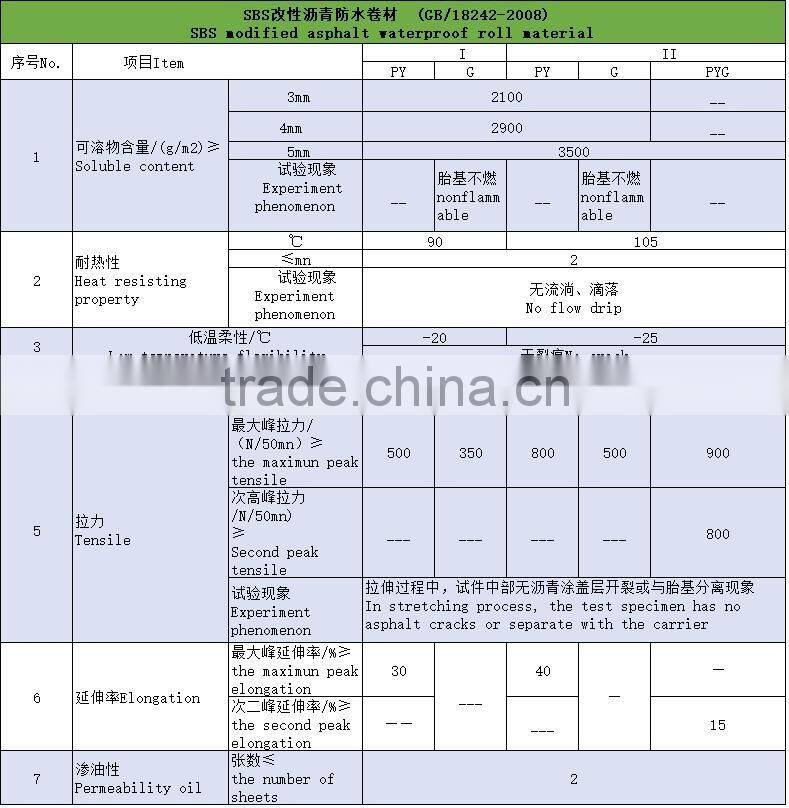 modified waterproofing membrane for roof maintenance