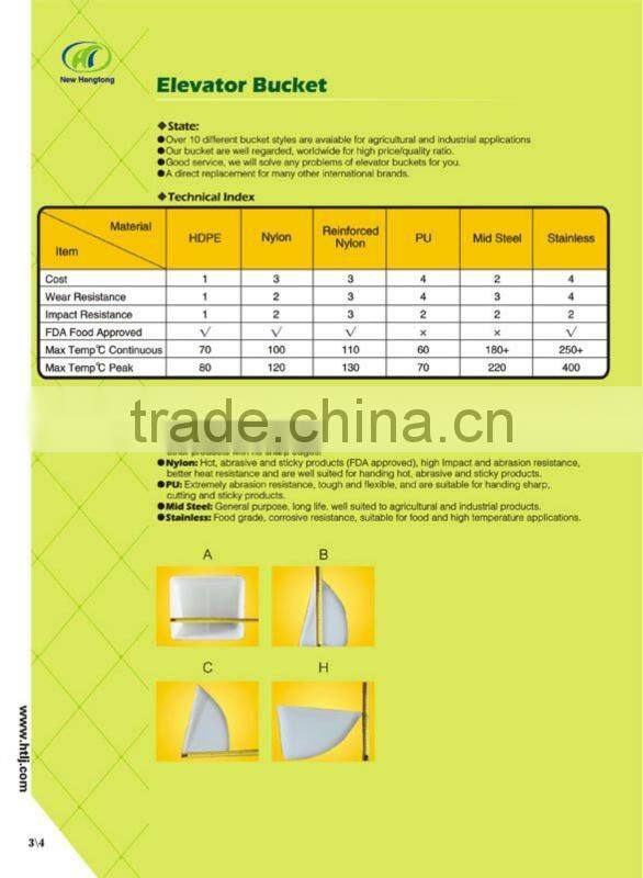 Types of Plastic/Nylon Elevator Buckets