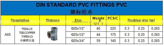 HIGH QUANLITY FEMALE TEE COPPER THREAD OF PVC DIN STANDARD FITTINGS FOR WATER SUPPLY