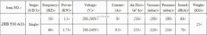 inflatable air blower,carpet dryer,rotary regenerative blower