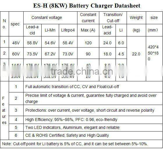 lithium battery pack charger 8000W