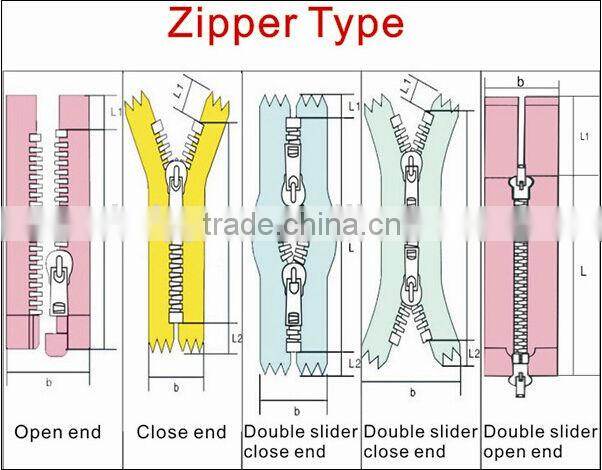 #7 zipper roll camouflage bottle green color tape nylon zipper