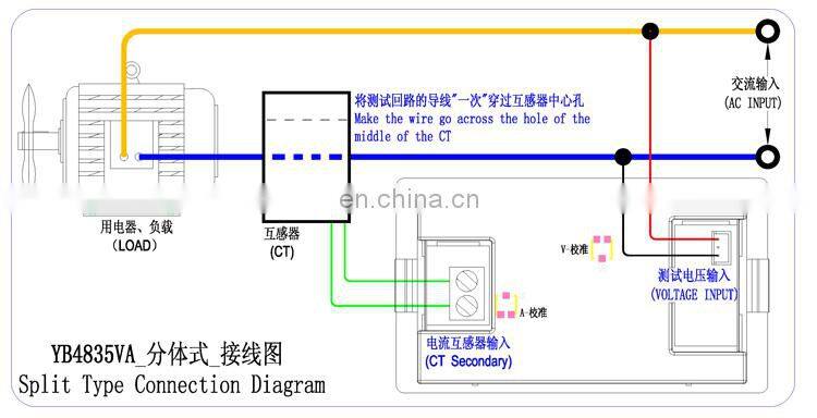 Led Display Volt Amp Meter Digital Voltmeter Ammeter with Transformer AC60-300V 0-100A Panel Voltage Current Meter