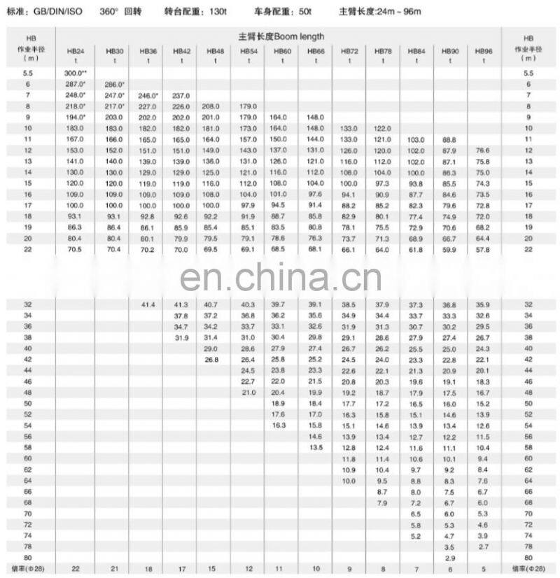 China good quality 300 ton lattice boom large crawler crane XGC300 price