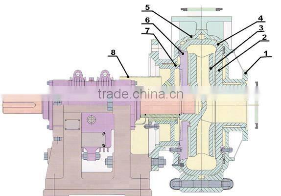Titanium Mining Slurry Pump, Gold Mining Slurry Pump, Copper Mining Slurry Pump
