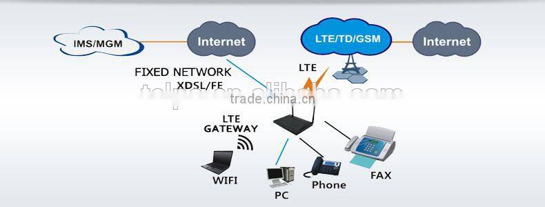 Portable 3g 4g wireless router,WIFI Router 4g LTE Wireless Router, portable 4g wireless router