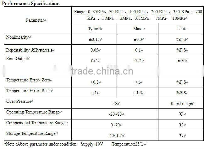10V Flush diaphragm pressure sensor