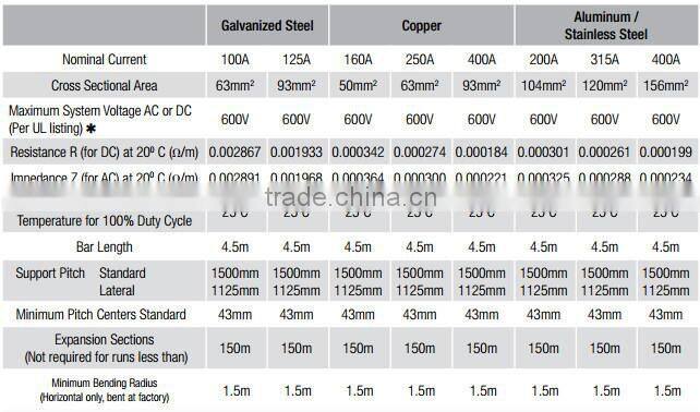 Steel Joint 310872 for conductor bar system Safe-Lec 2