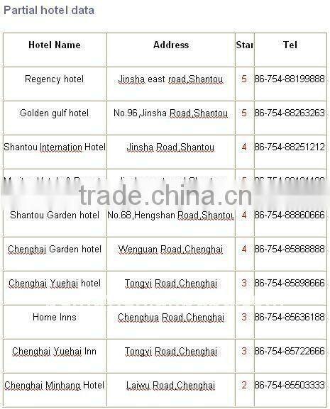 1:14 R/C Licensed Car,licensed toy car