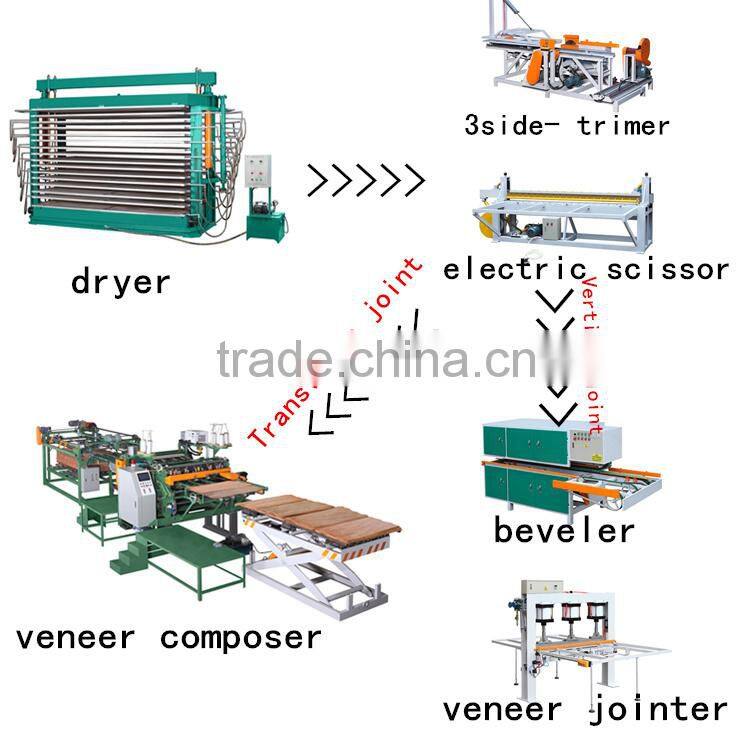 HSP-roller type automatic vertical and horizontal edge saw cutting machine