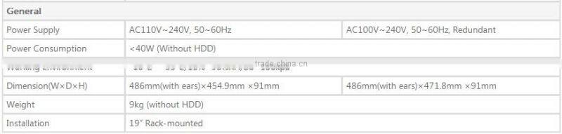 dahua technology h.265 nvr dahua 64 channel nvr