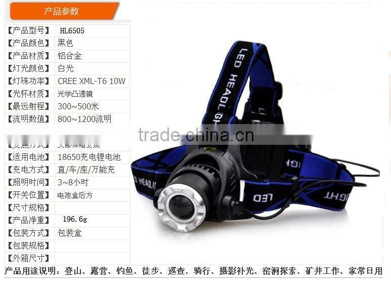 Factory Price High Power Zoom Headlamp Aluminum LED headlamp