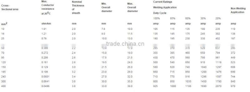 VDE0282 strandard super flexible HOFR rubber sheath 35mm copper cable Ronghua Cable