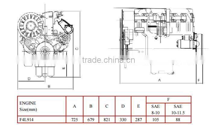 4 cylinder air cooled Deutz engine F4L914 for Forklift, Excavator