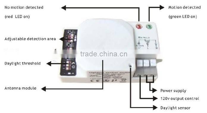 Professional LED FACTORY Supply Top Quality led ceiling light with microwave sensor
