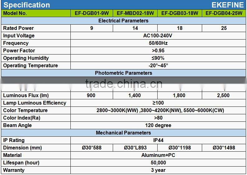 120cm LED tube light 18W high-performance t8 tube light