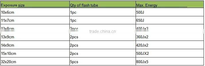 GY-A6 laser Photosensitive Seal Machine/laser flash stamp machine
