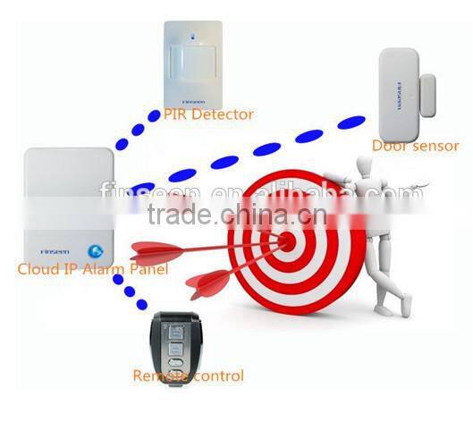 Wireless IP Cloud Home Alarm Controlled By Phone Cloud Platform