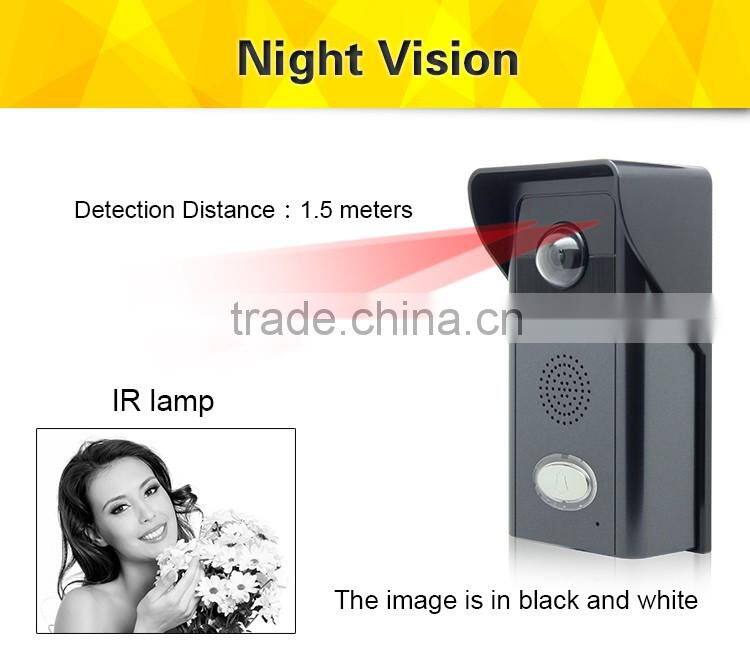 home decor security systems apartments eye door viewer with video doorbell