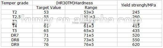 tinplate sheets and coils for easy open ends