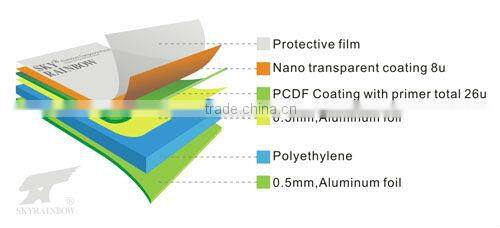 Aluminum Composite Panel nano aluminium