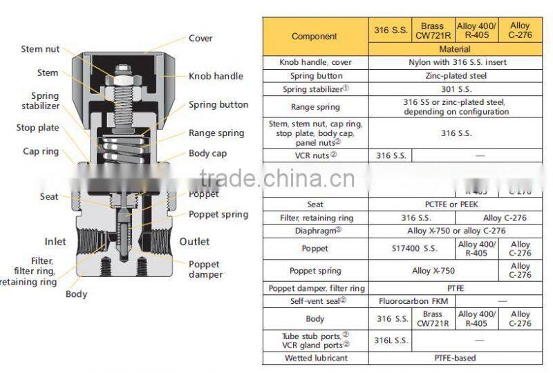 Brass fuel pressure regulator valve 3000 psi pressure regulator valve