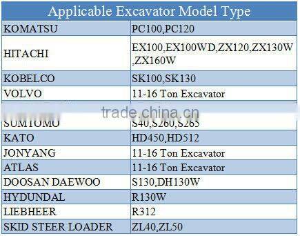 BLTB-100S Side Type Hydraulic tools for 20 ton excavator