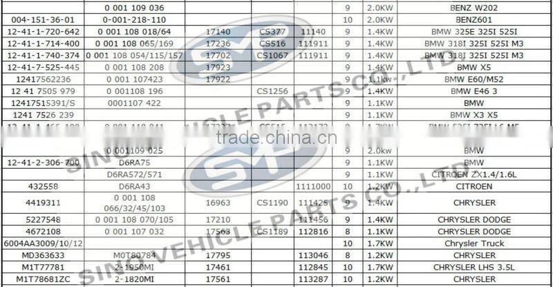 VW SKODA(POLO 1.4) Starter Motor auto starter 02A-911-023L 17780 CS1119 10T 1.1KW