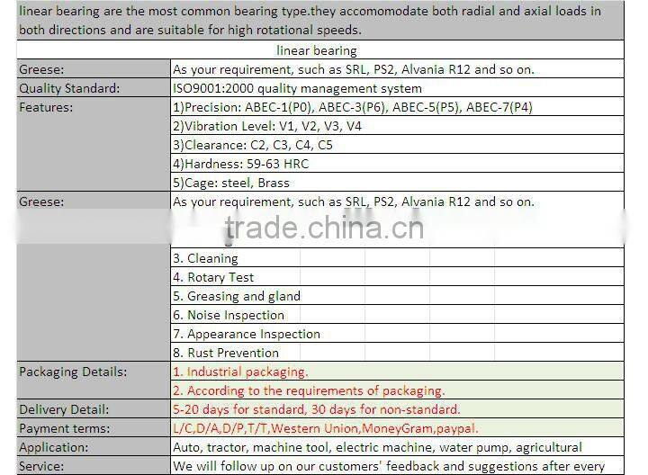flange linear bearing LMF6UU