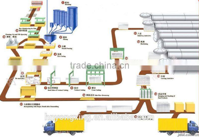 Automatic Autoclave Aerated Concrete Autoclave Industrial