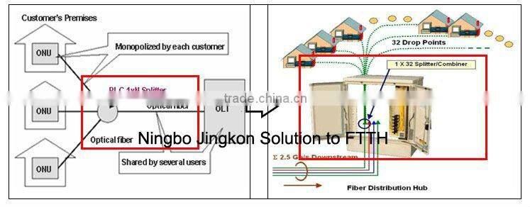 1X16 PLC Fiber Optic Splitter