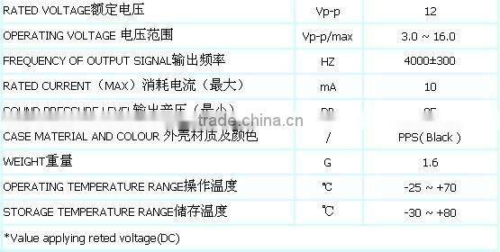 internal drive buzzer piezo smd Buzzer(rohs&ce)