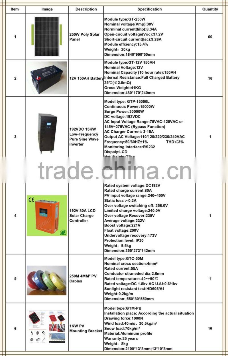 15KW Off Grid Solar Power System