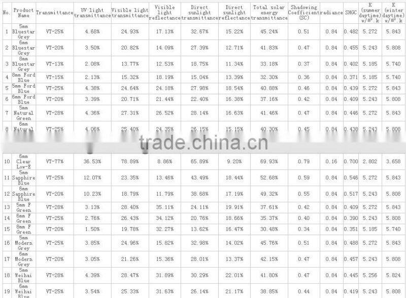 5mm silver reflective/tinted refletive float glass with BV & ISO