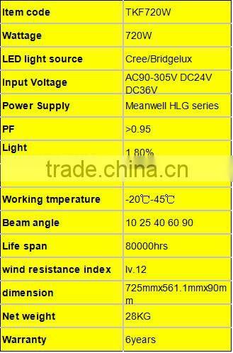 700w led floodlight 700w led flood light 700 watt led lights