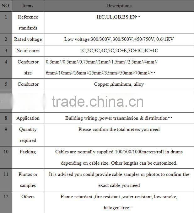 China manufacturer High quality Yellow House wiring aluminum core PVC Insulated electric cable and wire -BLV(10mm2)