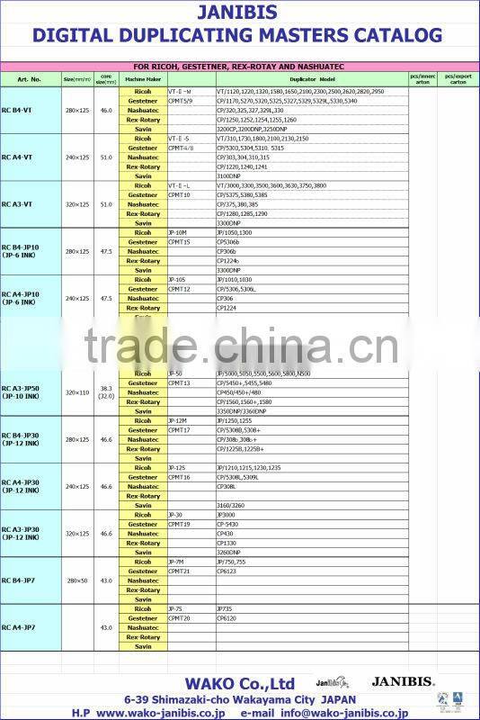 JANIBIS Ricoh HQ40 ink, High quality offset printing ink