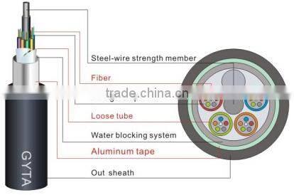 SM G652D Optical Fiber Aluminum Armoured Single Mode Cable