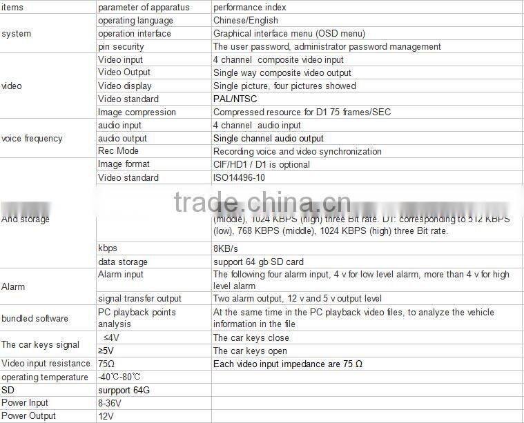 4CH Full D1 Bus Mobile Dvr Mdvr with 2TB HDD &32GB Sd Card 3G WIFI,car cameras image switch control box XY-9639