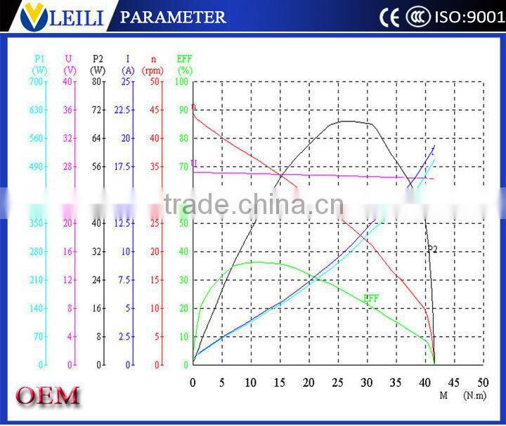dc moto 12/24V 70W windshield wiper motor