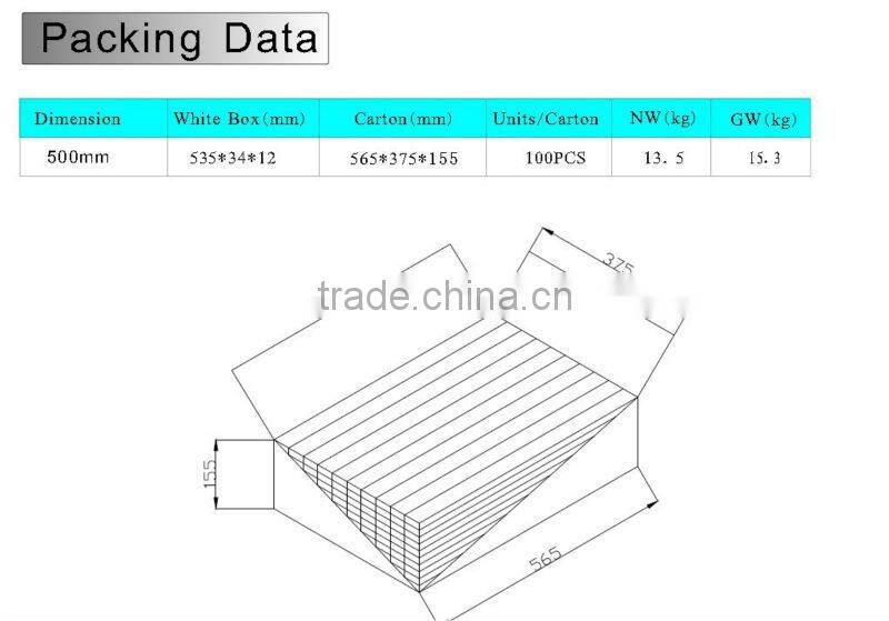 High bright super slim /trigonal retractable kitchen light dimmable with CE/RoHS/UL/FCC