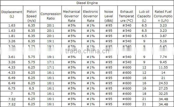 discount v-twin marine engine