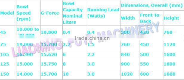 Cold press virgin coconut oil making centrifugal separator