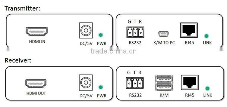 RS232 HDBaseT cable rj45 hdmi kvm extender 100m support USB keyboard HDMI extender