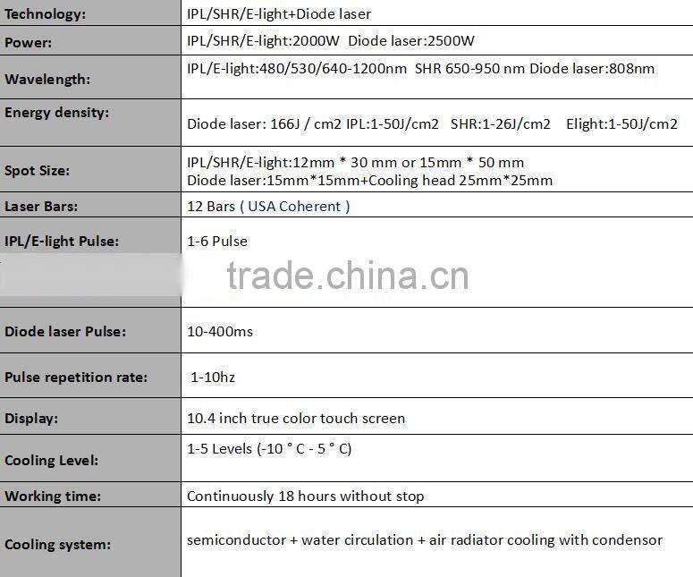 Newest 2 in 1stationary shr opt elos elight laser hair removal diode laser multifunction beauty equipment