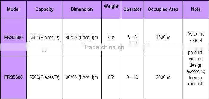 competitive price asbestos roofing tile machine/fiber cement board machine