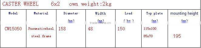 pneumatic castor rubber wheel
