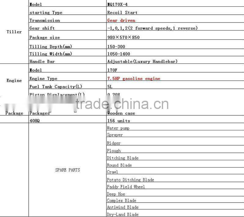 MeiQi 7.5HP 170F gasoline engine rotavator